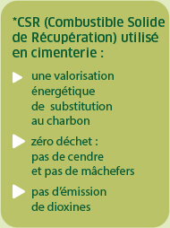 CSR (Combustible Solide de Récupération) utilisé en cimenterie